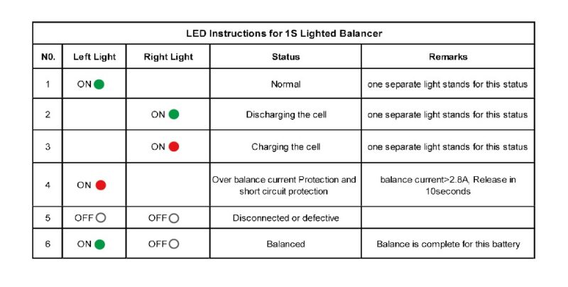 LED Instructions for Battery Balancer