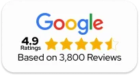 Google logo with a 4.9 rating based on 3,800 reviews and five gold stars.